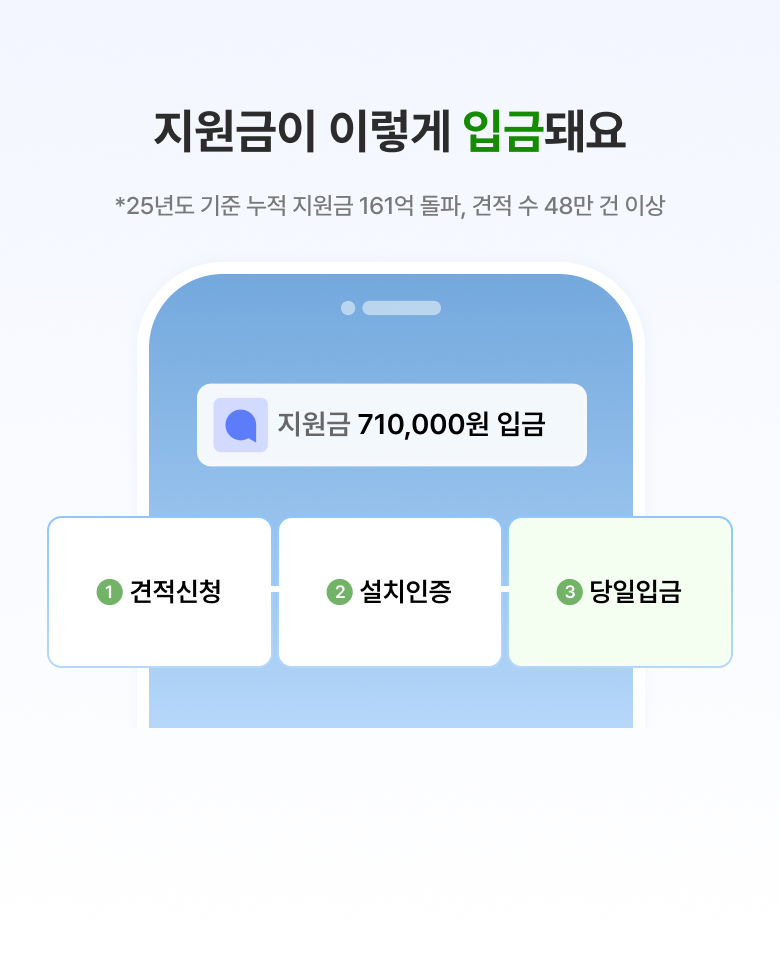 지원금이 이렇게 입금돼요